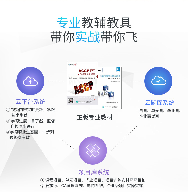 郑州北大青鸟软件编程专业教材