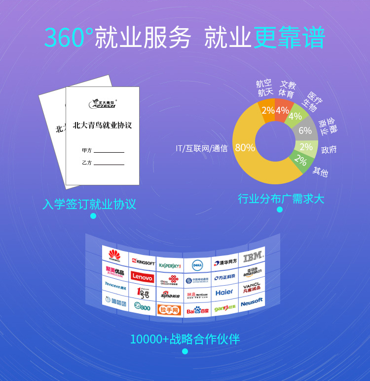 郑州北大青鸟学校就业服务保障