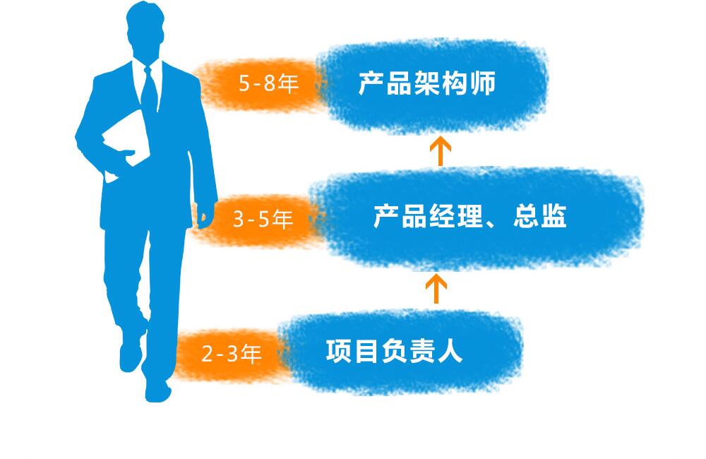 郑州北大青鸟IT专业晋升空间大
