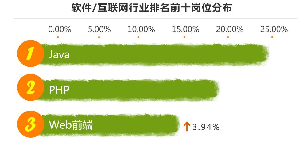 郑州北大青鸟告诉你为什么选择IT专业