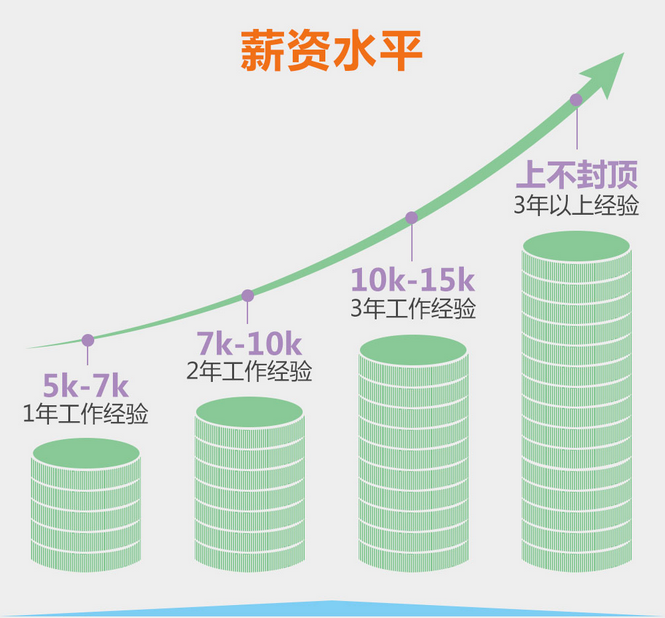 郑州北大青鸟