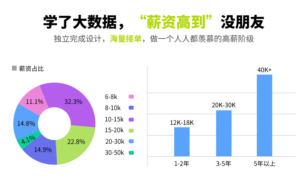 郑州课工场翔天信鸽java大数据