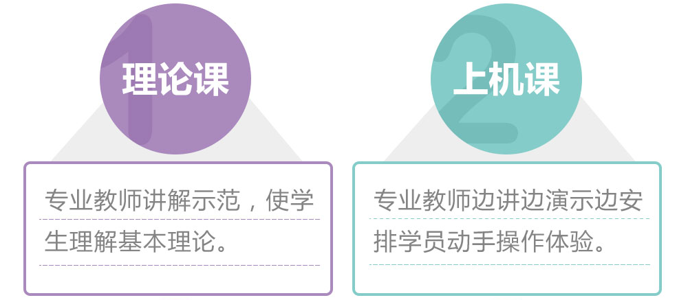 郑州北大青鸟java培训证书