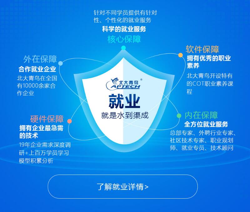 郑州北大青鸟招生专题